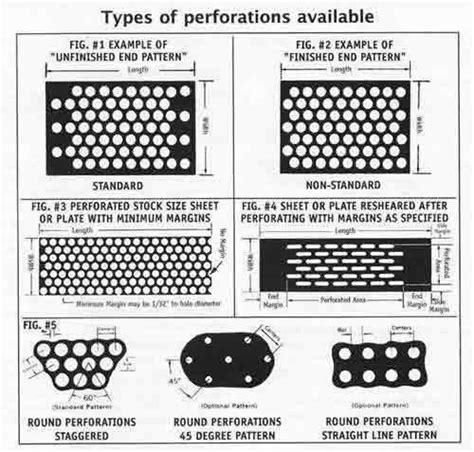 1mm perforated metal sheet|perforated sheet size chart pdf.